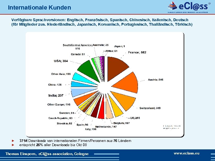 Internationale Kunden Verfügbare Sprachversionen: Englisch, Französisch, Spanisch, Chinesisch, Italienisch, Deutsch (für Mitglieder zus. Niederländisch,