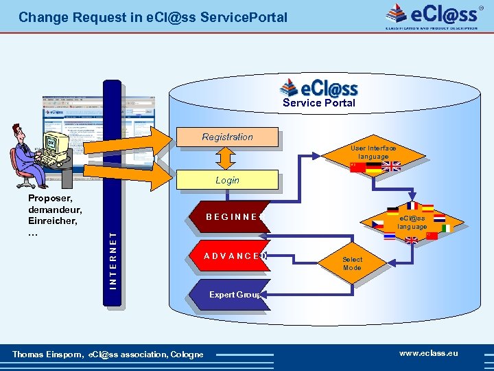 Change Request in e. Cl@ss Service. Portal Service Portal Registration User Interface language Login