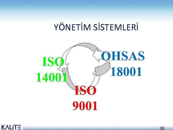 YÖNETİM SİSTEMLERİ ISO 14001 OHSAS 18001 ISO 9001 20 