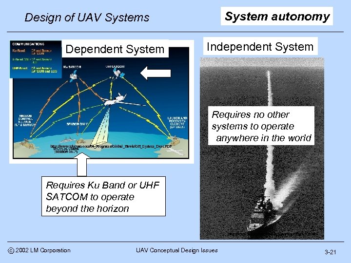 System autonomy Design of UAV Systems Dependent System Independent System Requires no other systems