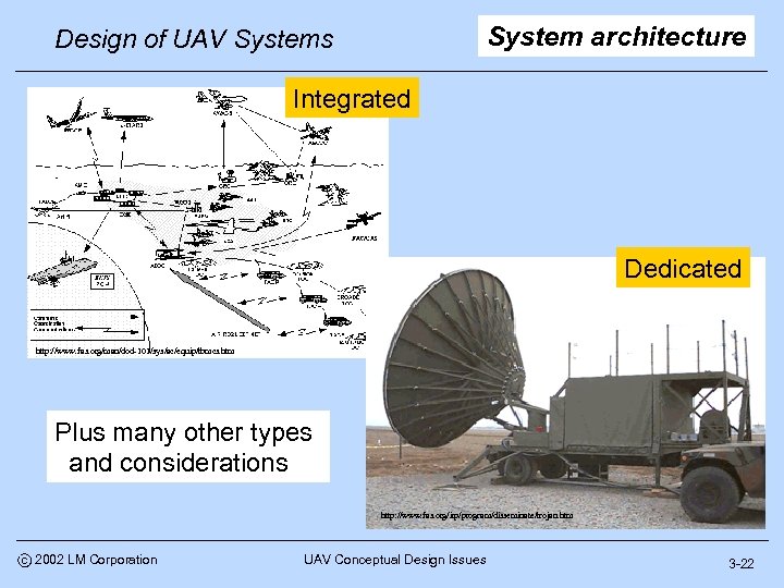 System architecture Design of UAV Systems Integrated Dedicated http: //www. fas. org/man/dod-101/sys/ac/equip/tbmcs. htm Plus