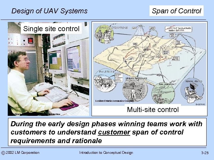 Design of UAV Systems Span of Control Single site control Lockheed Martin Aeronautics Company