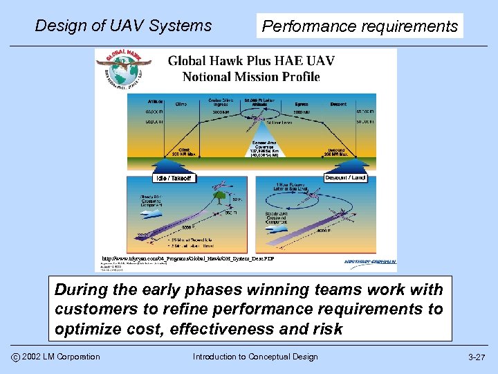 Design of UAV Systems Performance requirements http: //www. tdyryan. com/04_Programs/Global_Hawk/GH_System_Desc. PDF During the early