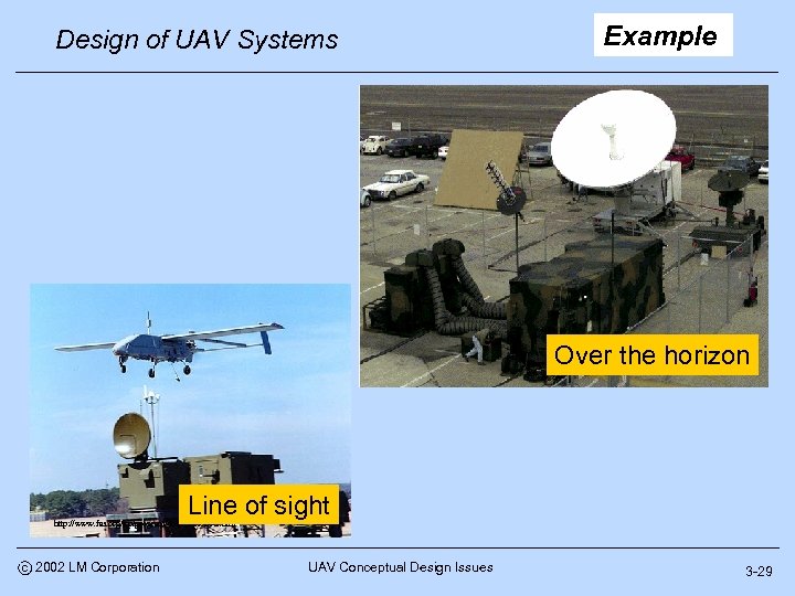 Design of UAV Systems Example Over the horizon Line of sight http: //www. fas.