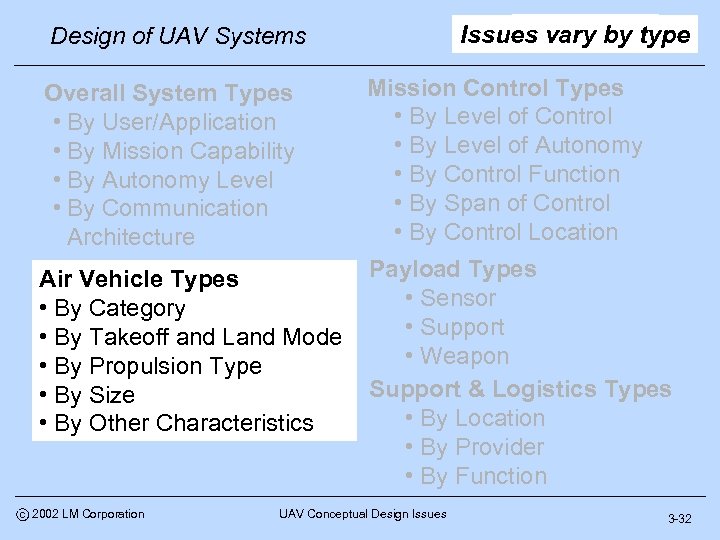 UAV Types Issues vary by type Design of UAV Systems Overall System Types •