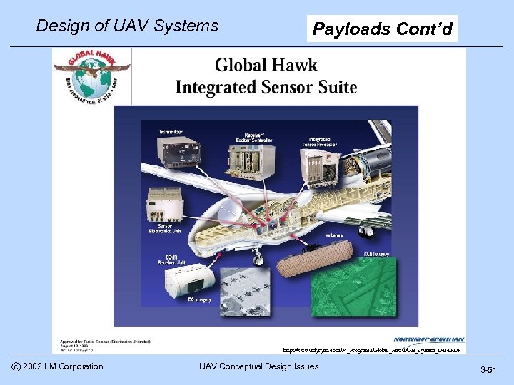 Design of UAV Systems Payloads Cont’d http: //www. tdyryan. com/04_Programs/Global_Hawk/GH_System_Desc. PDF c 2002 LM