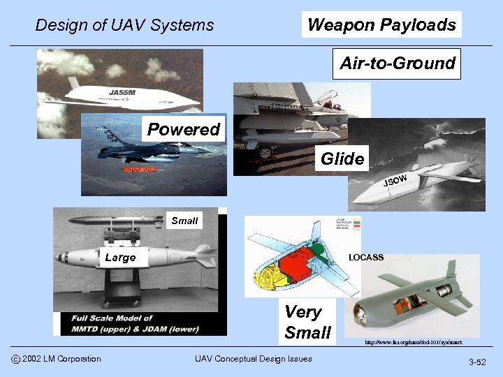 Design of UAV Systems Weapon Payloads Air-to-Ground Powered Glide W JSO Small Large LOCASS