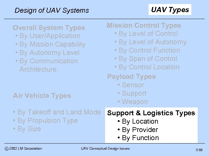 UAV Types Design of UAV Systems Overall System Types • By User/Application • By