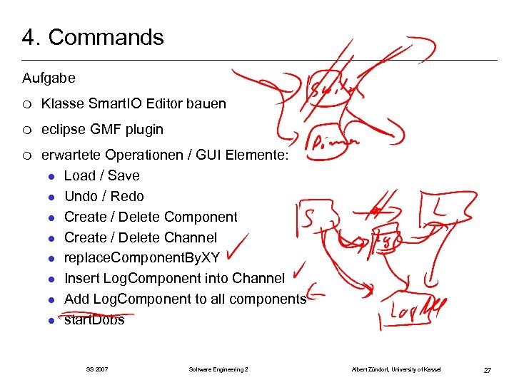4. Commands Aufgabe m Klasse Smart. IO Editor bauen m eclipse GMF plugin m