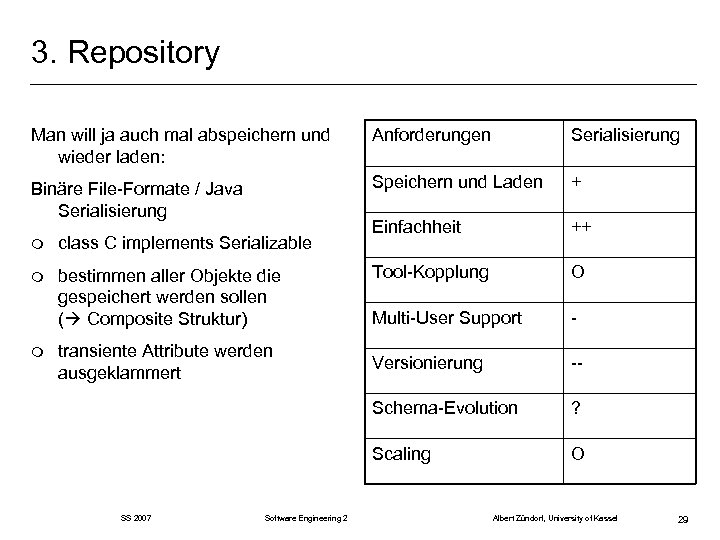 3. Repository Man will ja auch mal abspeichern und wieder laden: Anforderungen Serialisierung Binäre