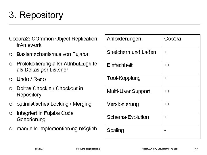 3. Repository Coobra 2: COmmon Object Replication fr. Amework Anforderungen Coobra m Basismechanismus von