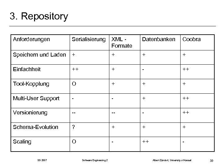 3. Repository Anforderungen Serialisierung XML Formate Datenbanken Coobra Speichern und Laden + + Einfachheit