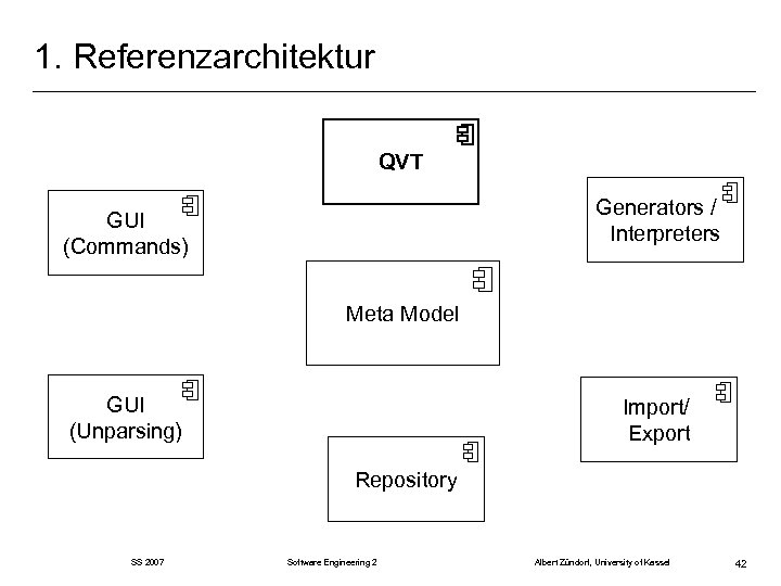 1. Referenzarchitektur QVT Generators / Interpreters GUI (Commands) Meta Model GUI (Unparsing) Import/ Export