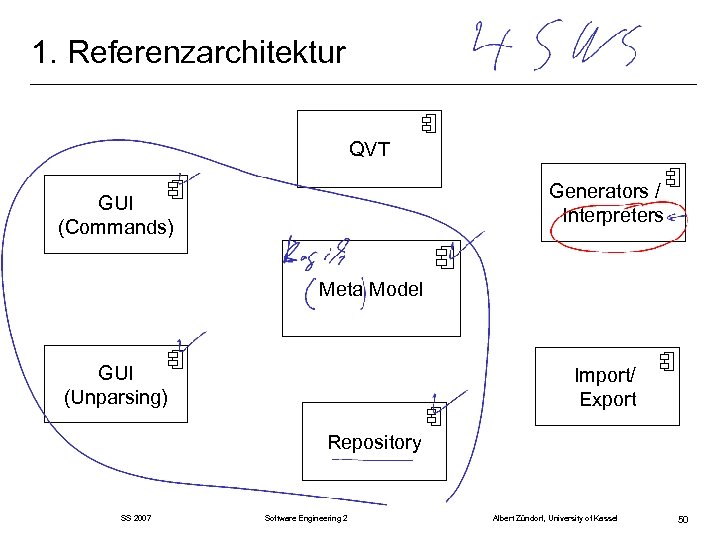 1. Referenzarchitektur QVT Generators / Interpreters GUI (Commands) Meta Model GUI (Unparsing) Import/ Export