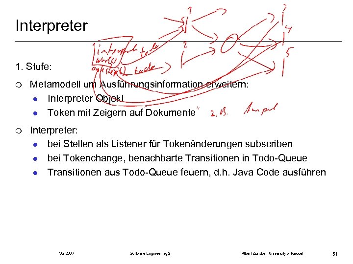Interpreter 1. Stufe: m Metamodell um Ausführungsinformation erweitern: l Interpreter Objekt l Token mit