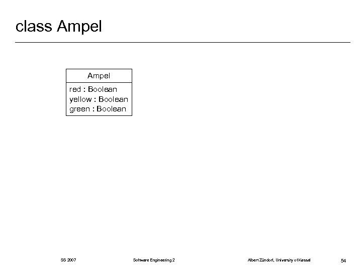 class Ampel red : Boolean yellow : Boolean green : Boolean SS 2007 Software