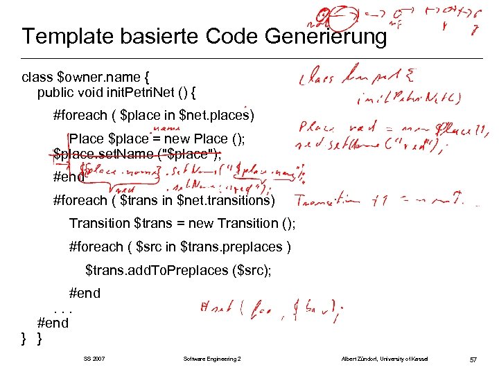Template basierte Code Generierung class $owner. name { public void init. Petri. Net ()
