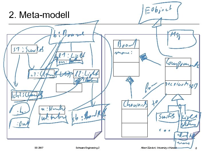 2. Meta-modell SS 2007 Software Engineering 2 Albert Zündorf, University of Kassel 8 