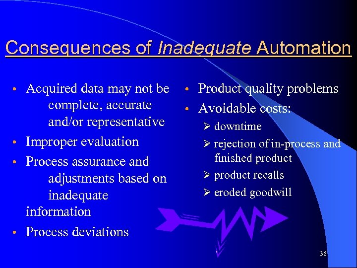 Consequences of Inadequate Automation Acquired data may not be complete, accurate and/or representative •