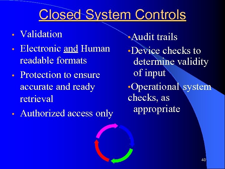 Closed System Controls Validation • Electronic and Human readable formats • Protection to ensure