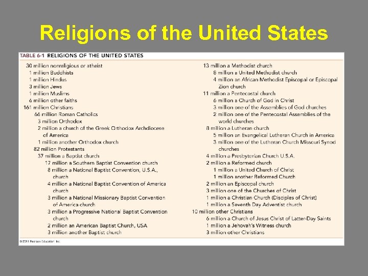 Religions of the United States 