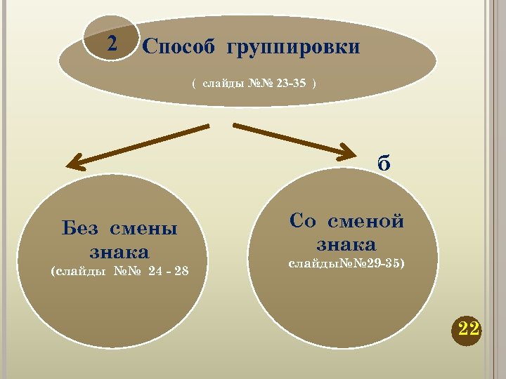 2 Способ группировки ( слайды №№ 23 -35 ) б Без смены знака (слайды