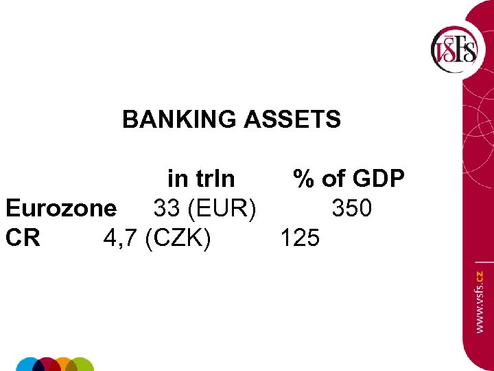 BANKING ASSETS in trln % of GDP Eurozone 33 (EUR) 350 CR 4, 7