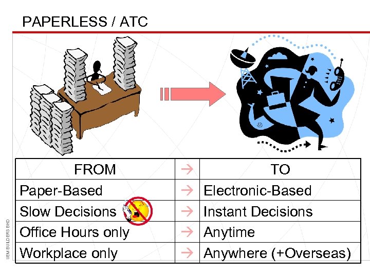 UEM BUILDERS BHD PAPERLESS / ATC FROM Paper-Based Slow Decisions Office Hours only Workplace