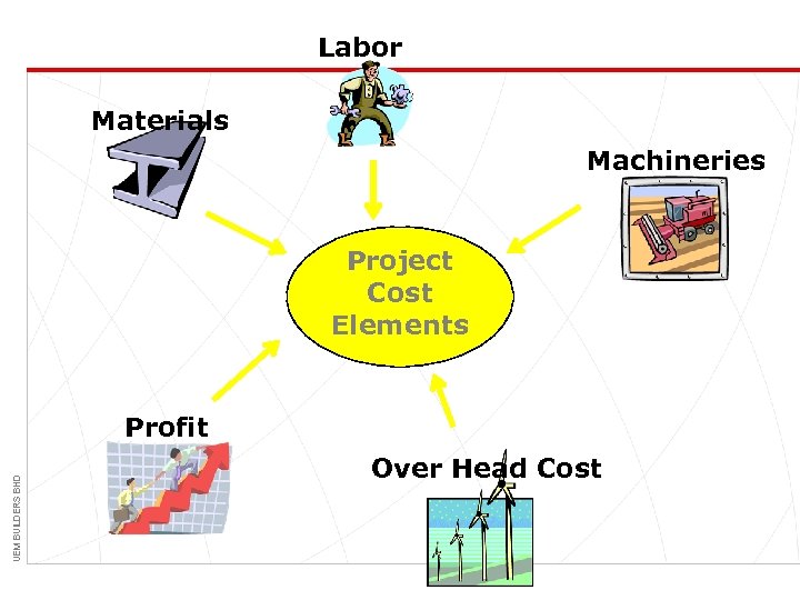 Labor Materials Machineries Project Cost Elements UEM BUILDERS BHD Profit Over Head Cost 