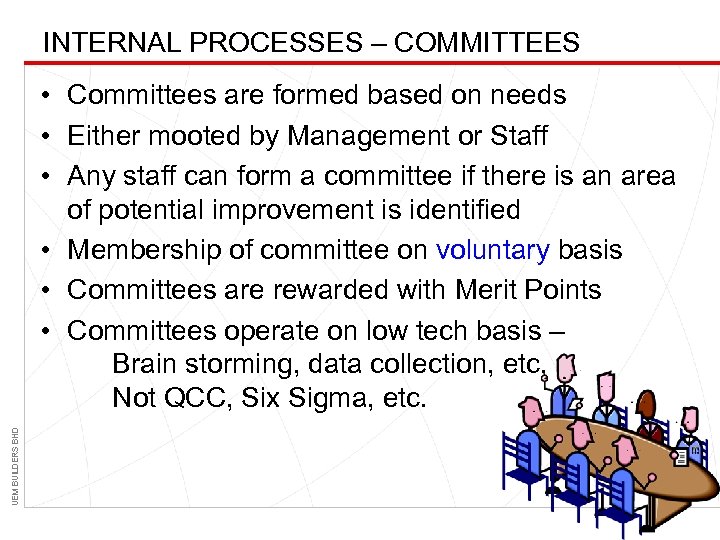INTERNAL PROCESSES – COMMITTEES UEM BUILDERS BHD • Committees are formed based on needs