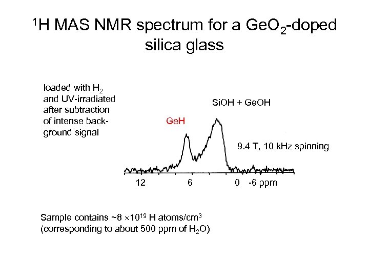 1 H MAS NMR spectrum for a Ge. O 2 -doped silica glass loaded