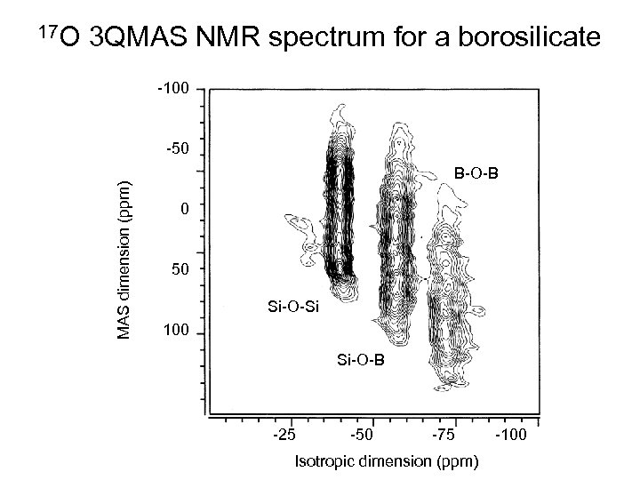 3 QMAS NMR spectrum for a borosilicate -100 -50 MAS dimension (ppm) 17 O