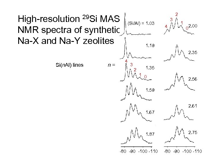 29 Si High-resolution MAS NMR spectra of synthetic Na-X and Na-Y zeolites 2 (Si/Al)