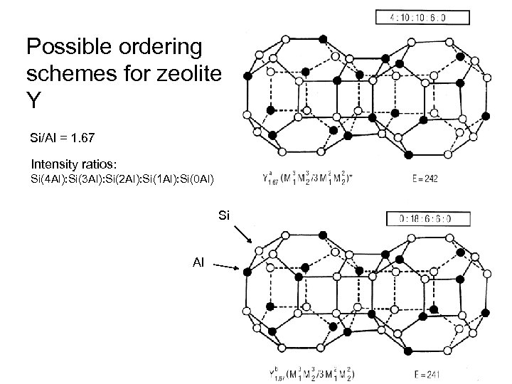 Possible ordering schemes for zeolite Y Si/Al = 1. 67 Intensity ratios: Si(4 Al):