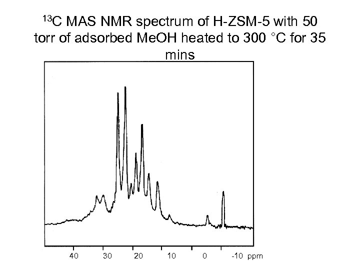 13 C MAS NMR spectrum of H-ZSM-5 with 50 torr of adsorbed Me. OH