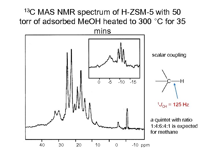 13 C MAS NMR spectrum of H-ZSM-5 with 50 torr of adsorbed Me. OH