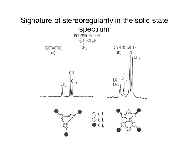 Signature of stereoregularity in the solid state spectrum 