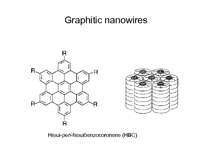 Graphitic nanowires Hexa-peri-hexabenzocoronene (HBC) 