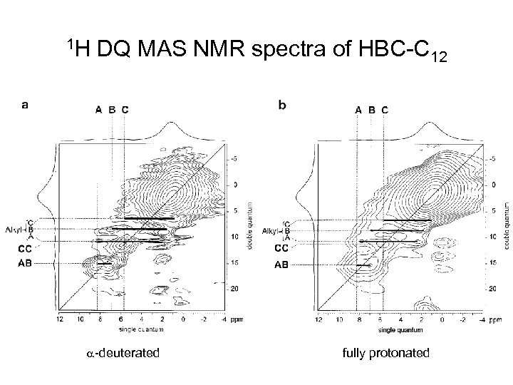 1 H DQ MAS NMR spectra of HBC-C 12 a-deuterated fully protonated 