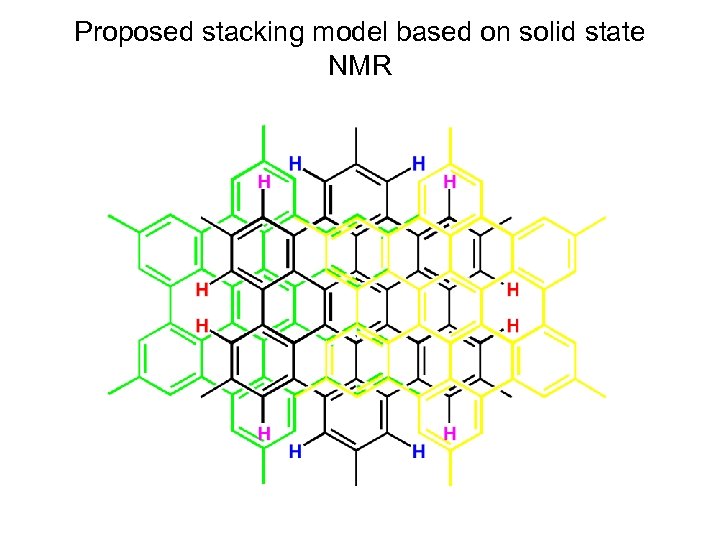 Proposed stacking model based on solid state NMR 