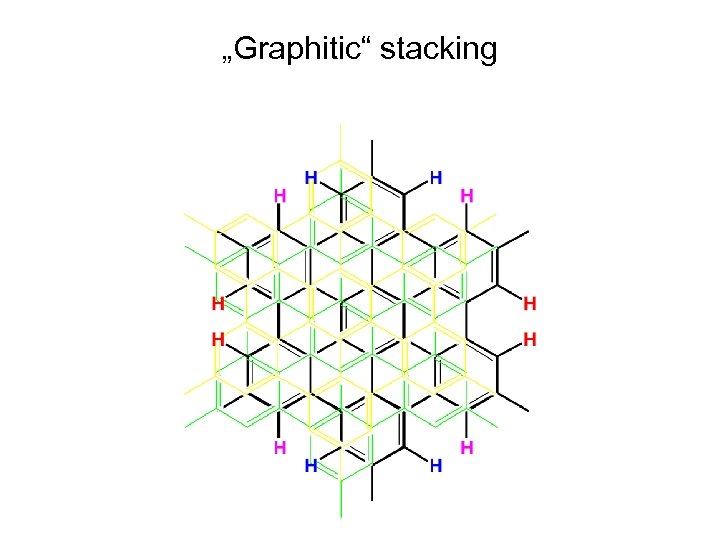 „Graphitic“ stacking 