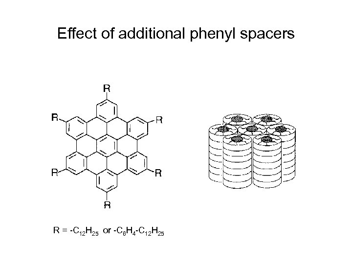 Effect of additional phenyl spacers R = -C 12 H 25 or -C 6