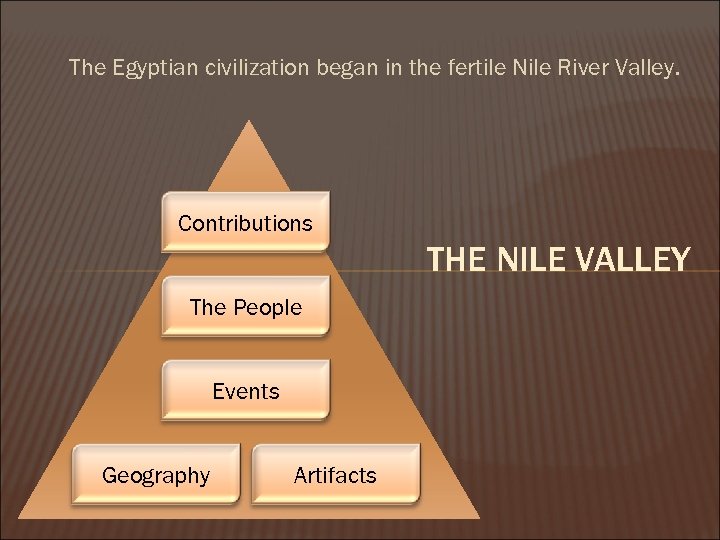 The Egyptian civilization began in the fertile Nile River Valley. Contributions THE NILE VALLEY