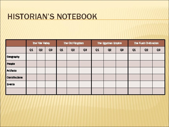 HISTORIAN’S NOTEBOOK The Nile Valley Q 1 Geography People Artifacts Contributions Events Q 2