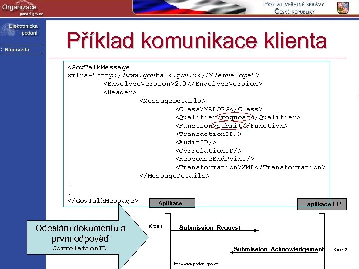 Příklad komunikace klienta <Gov. Talk. Message xmlns="http: //www. govtalk. gov. uk/CM/envelope"> <Envelope. Version>2. 0</Envelope.