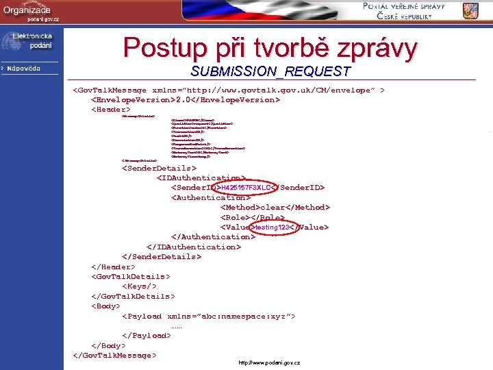 Postup při tvorbě zprávy SUBMISSION_REQUEST <Gov. Talk. Message xmlns=”http: //www. govtalk. gov. uk /CM/envelope”