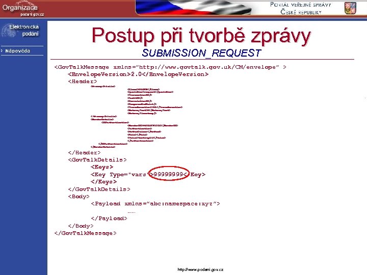 Postup při tvorbě zprávy SUBMISSION_REQUEST <Gov. Talk. Message xmlns=”http: //www. govtalk. gov. uk /CM/envelope”