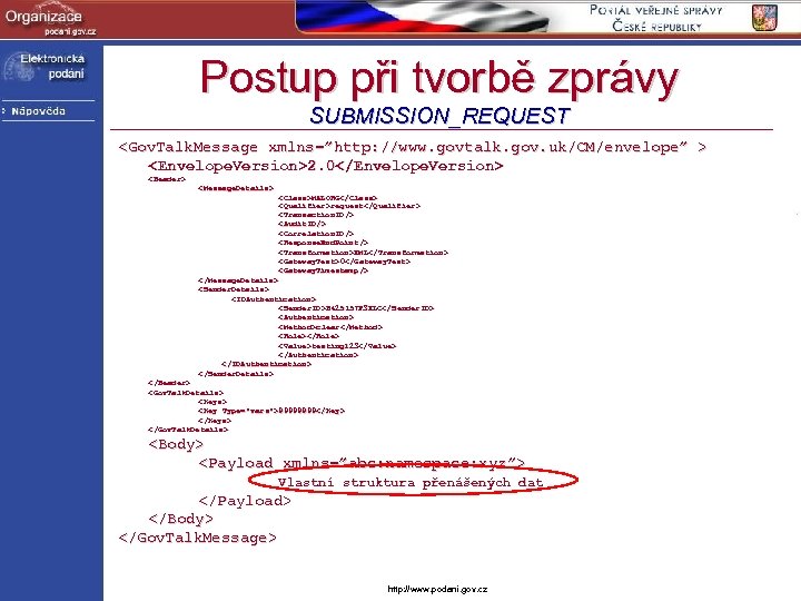 Postup při tvorbě zprávy SUBMISSION_REQUEST <Gov. Talk. Message xmlns=”http: //www. govtalk. gov. uk/CM/envelope” >