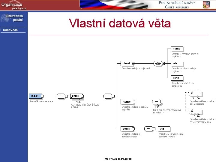 Vlastní datová věta http: //www. podani. gov. cz 