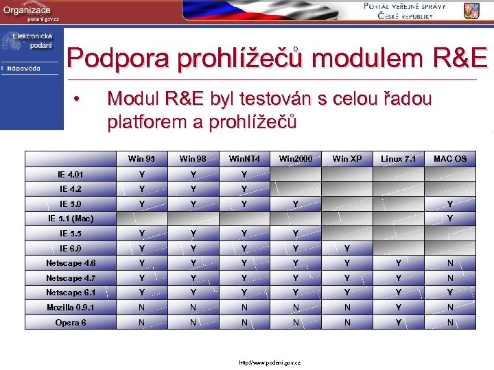 Podpora prohlížečů modulem R&E • Modul R&E byl testován s celou řadou platforem a